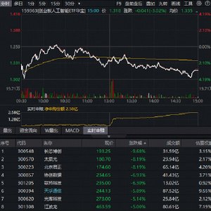 光模块调整到哪了两大维度揭示一个背离信号!资金用脚投票,高“光”159363单日再获爆买2.58亿份